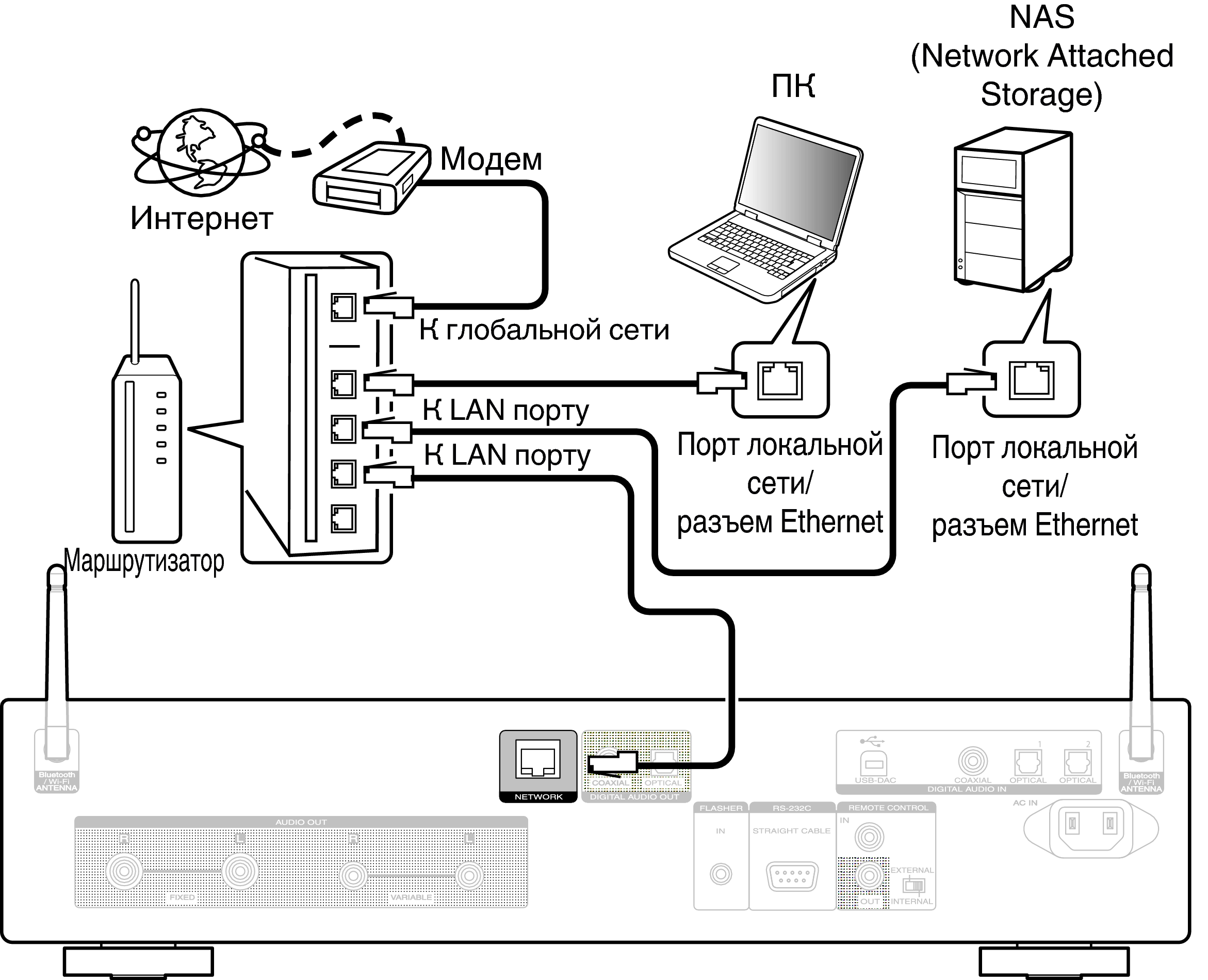 Conne Home Net ND8006